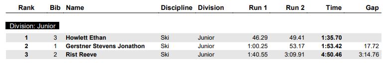 Junior Results